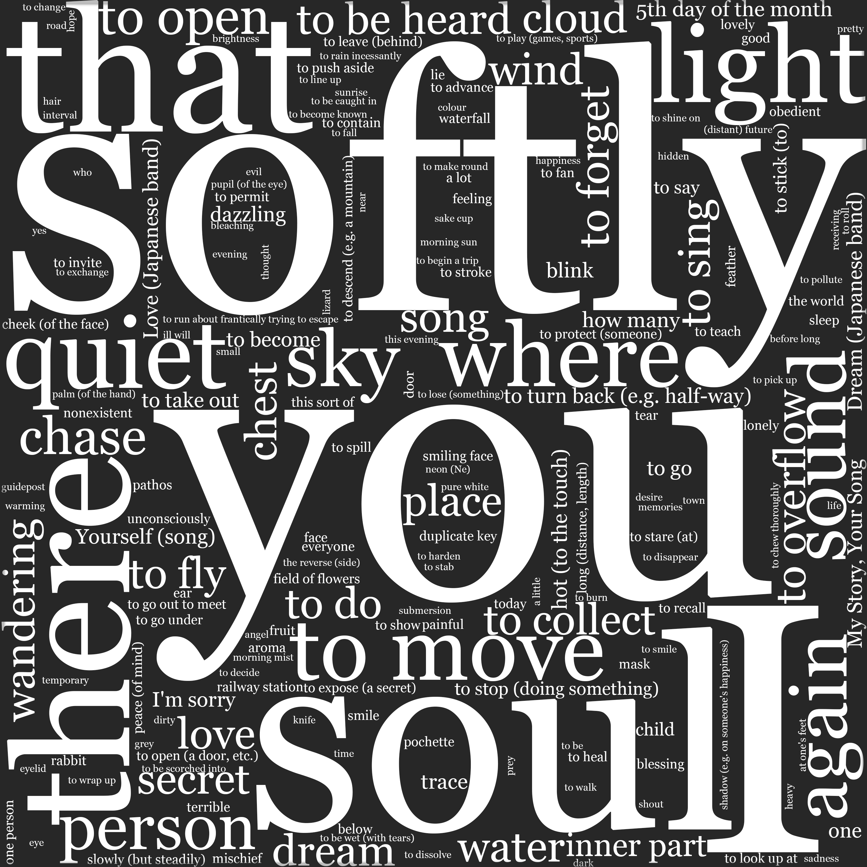 Word cloud in English showing the words in Razorblade Girl